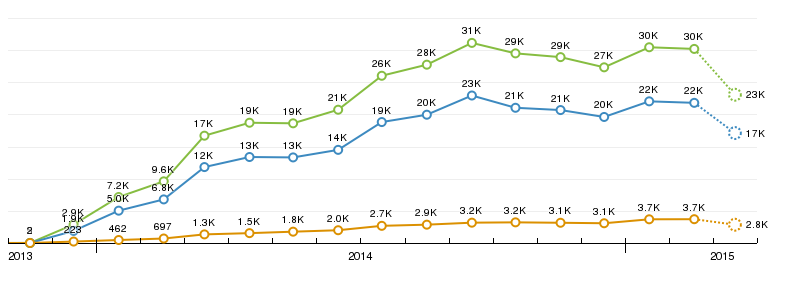 All Time Statistics